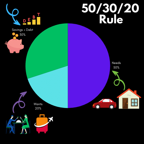 Budgeting 101: Your Guide to Financial Freedom